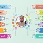 آموزش-ساخت-سایت-فروشگاهی-وردپرس-ووکامرس-3